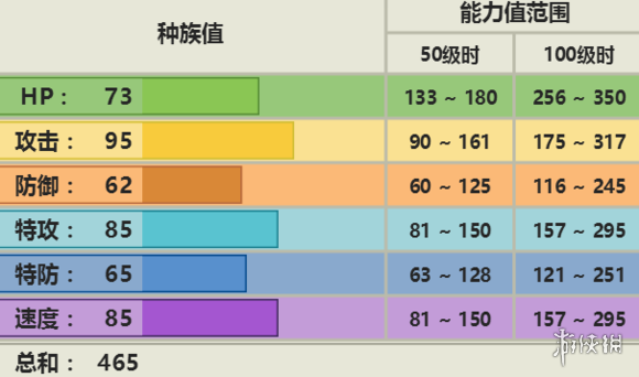 《口袋妖怪究极日月》惊角鹿性格 惊角鹿配招及对战玩法 1