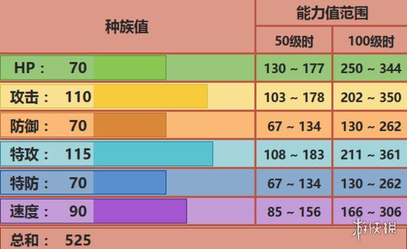 《口袋妖怪究极日月》路卡利欧配招 路卡利欧性格对战玩法 1