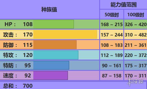 《口袋妖怪究极日月》Mega地龙配招 M烈咬陆鲨性格对战玩法 1