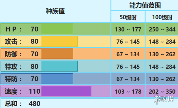 《口袋妖怪究极日月》雪妖女配招 雪妖女性格对战玩法 1