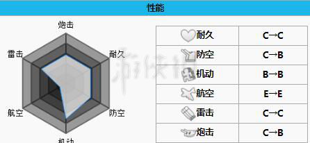 《碧蓝航线》哈曼怎么样 碧蓝航线哈曼技能介绍和装备推荐 2