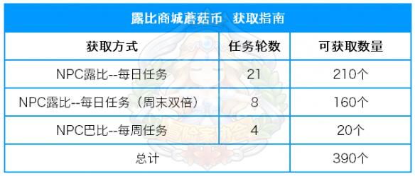 《冒险岛2》5月活动一览 5月有哪些活动？ 1