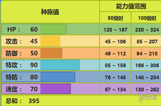 ??pokemmo??游??巴大????? 巴大??????????? 1