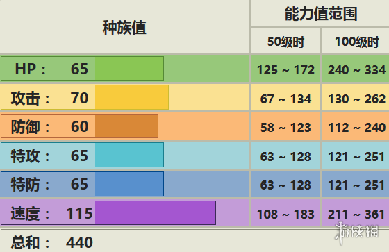 ??pokemmo??游??????大??? ????大??????? 1