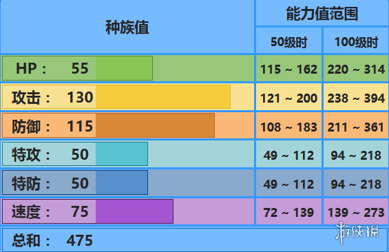 ??pokemmo??游??巨??????? 巨???????????? 1