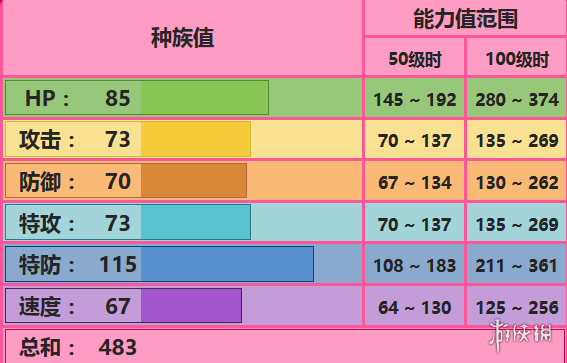 《pokemmo手游》引梦貘人技能介绍 引梦貘人招式特性性格 1