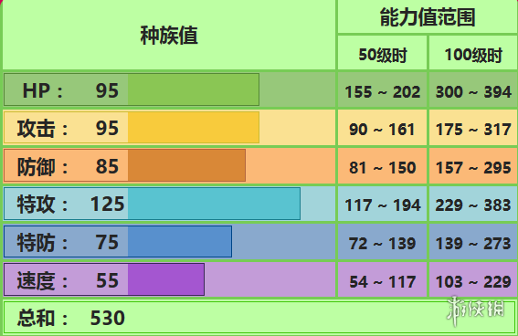 ??pokemmo??游??椰????????? 椰??????????? 1