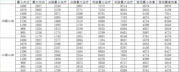 《逆水寒》素问装备选择推荐 素问装备要什么属性？ 3