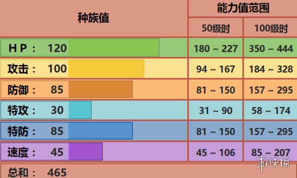 ??pokemmo??游??????鬼??? ????鬼?????????? 1