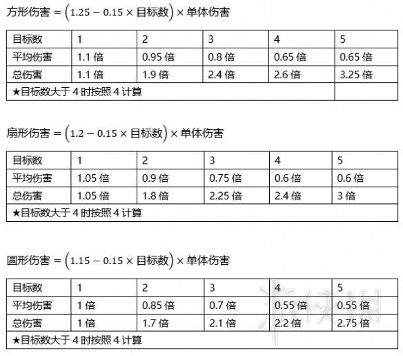 ??河?群???????伤害????? 2