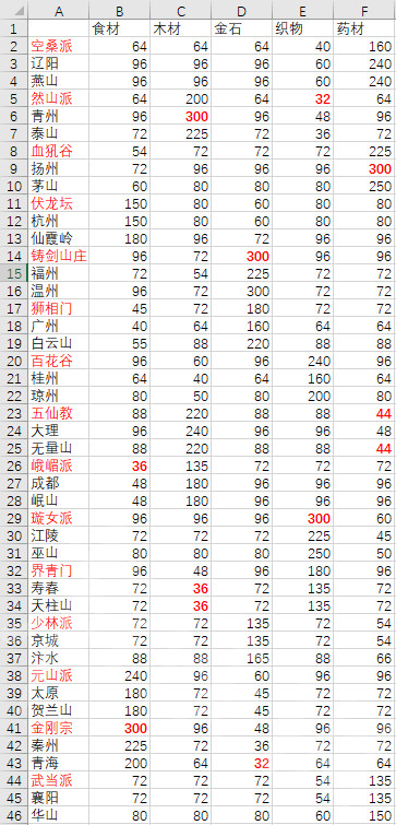 ????????衣?系??????价????????衣?系??????价??? 2