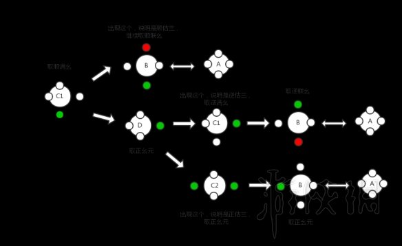 《古剑奇谭三》罗盘谜题解法思路图文分享 罗盘谜题怎么解？ 4