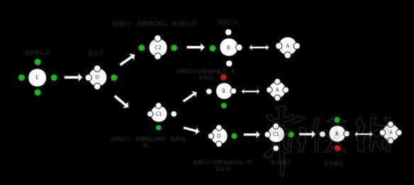 《古剑奇谭三》罗盘谜题解法思路图文分享 罗盘谜题怎么解？ 2