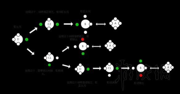 《古剑奇谭三》罗盘谜题解法思路图文分享 罗盘谜题怎么解？ 3