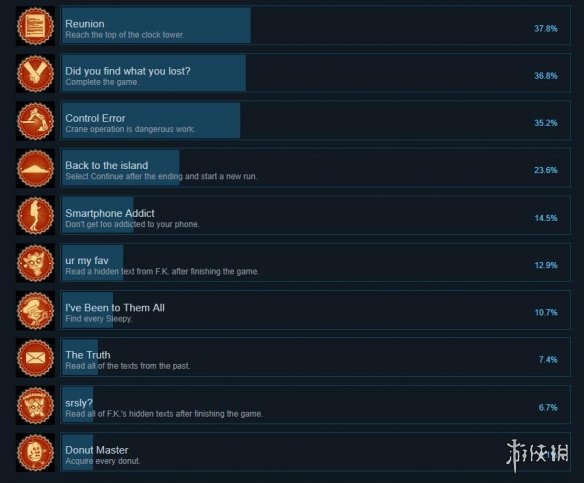 《失踪J.J. Macfield和追忆岛》成就有哪些？游戏全成就一览 2