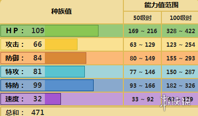 ??pokemmo??游??泥巴鱼?????????? 泥巴鱼?????????? 2