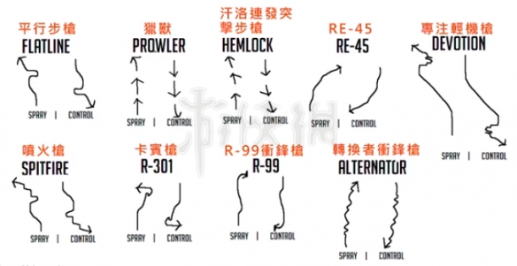 《Apex英雄》新手教学指南 快速上手技巧分享 4