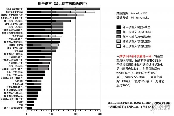 ?????影???:??????躯干伤害?? ??????躯干伤害? 1