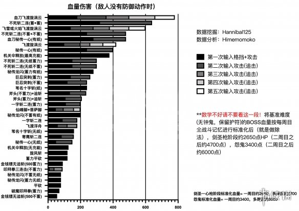 ?????影???:??????躯干伤害?? ??????躯干伤害? 2