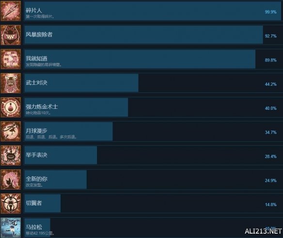 ???污??????steam??就????????????就解????表 1