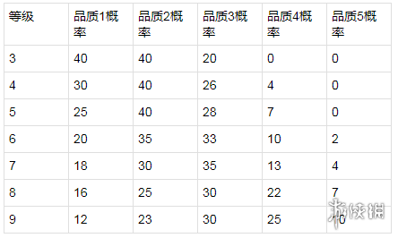 《王者荣耀》体验服8月21日更新 杨戬李元芳兰陵王增强 8