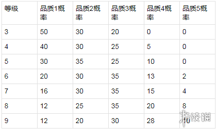 《王者荣耀》体验服8月21日更新 杨戬李元芳兰陵王增强 9