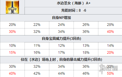 FGO泳??德????? 泳????活??????德?? 6