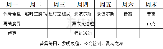 《DNF》周常副本指哪些？周常副本一览 2