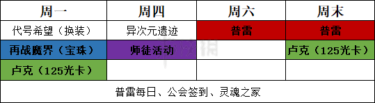 《DNF》周常副本指哪些？周常副本一览 10