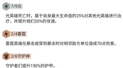 《云顶之弈》金铲怎么用？9.23版本s级装备金铲阵容搭配推荐 5