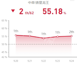 《英雄联盟》中单龙王怎么玩 中单龙王天赋符文玩法一览 2