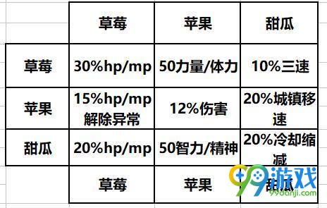 dnf消暑果汁活动怎么玩 dnf消暑果汁活动玩法攻略一览 17