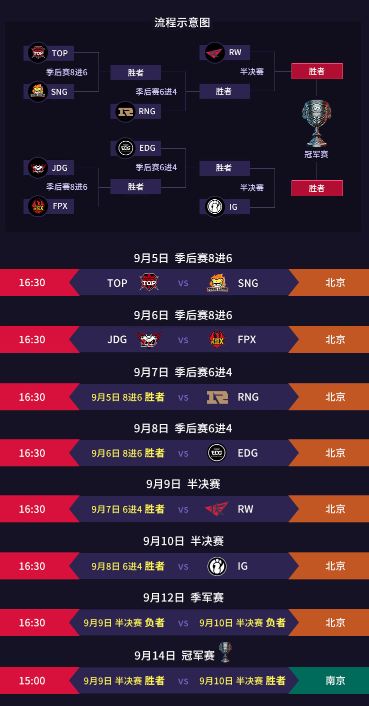 lpl2018?季?季??????????? 2018lpl?季?季????????? 1