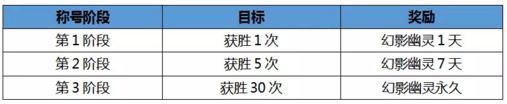 CF幻影幽灵怎么得 CF幻影幽灵技能怎么样 3