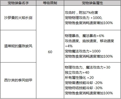 DNF2019年????礼????容????? 2019DNF????????称???????????? 4