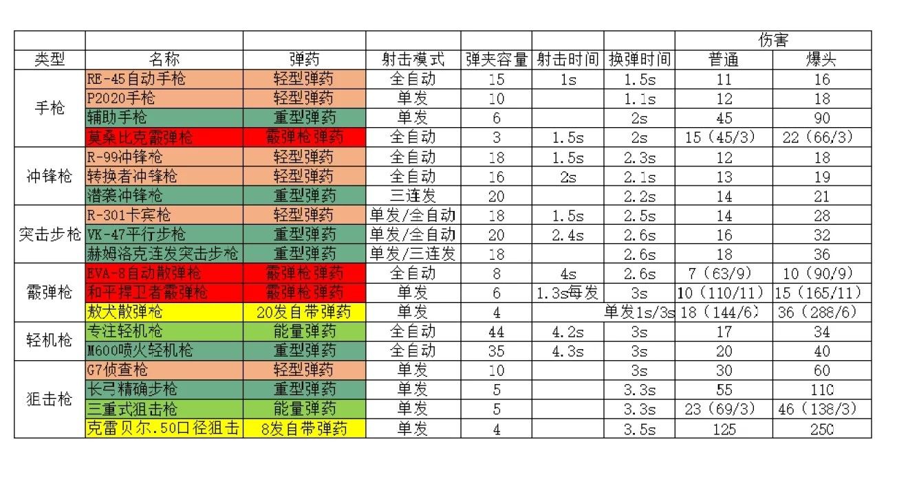 Apex???????弹?? Apex?????@??弹伤??? 1