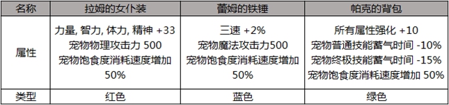 DNF2019??????礼?????????? DNFRe???礼???????? 2