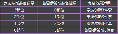 DNF????西????????=?? DNF????aid????????? 19