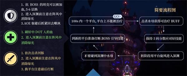 魔兽世界永恒王宫黑水电鳗怎么打 魔兽世界8.2永恒王宫黑水电鳗打法攻略 2