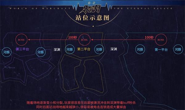 魔兽世界永恒王宫黑水电鳗怎么打 魔兽世界8.2永恒王宫黑水电鳗打法攻略 5