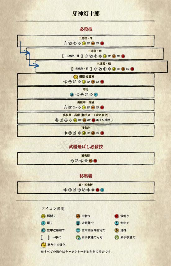 侍魂晓新人上手必备 侍魂晓全角色出招表 10