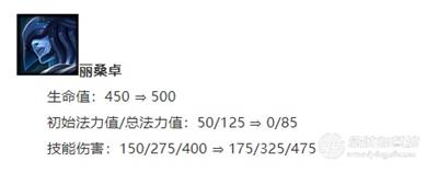 云顶之弈9.18恰分阵容推荐 云顶之弈9.18冰女究恰分阵容搭配运营攻略 2