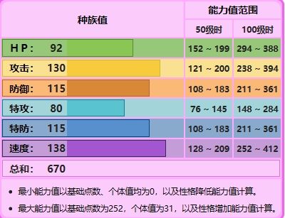 宝可梦剑盾神兽有哪些 宝可梦剑盾神兽属性详情一览 3