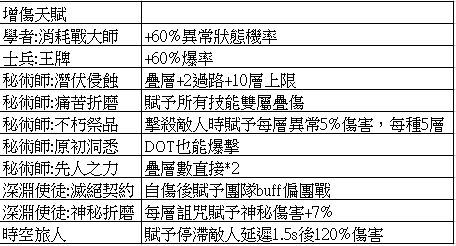 ????主?常????伤?????? ????主?常????伤??解?? 2