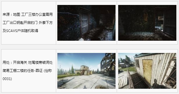 逃离塔科夫海关宿舍外钥匙获得方法汇总 逃离塔科夫海关宿舍外钥匙收集攻略 7