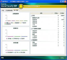 卡巴斯基全功能安全软件2009 