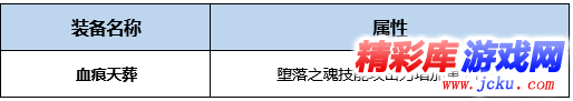 DNF永生者BUFF换装怎么搭 DNF起源版本永生者BUFF换装攻略 2