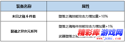 DNF永生者BUFF换装怎么搭 DNF起源版本永生者BUFF换装攻略 1