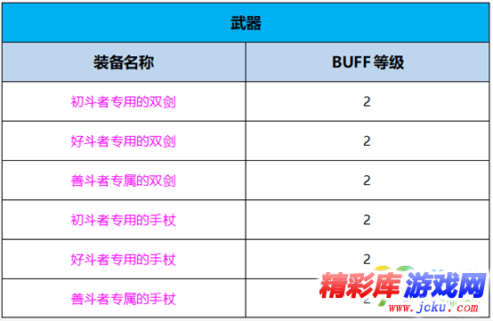 DNF月影星劫BUFF换装怎么搭 DNF起源版本月影星劫BUFF换装攻略 3